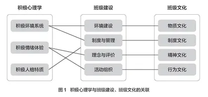 以积极心理学赋能中学班级建设