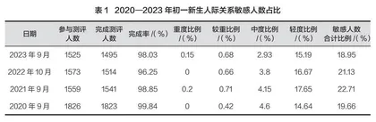 团体沙盘游戏：塑造初中生人际关系的神奇力量