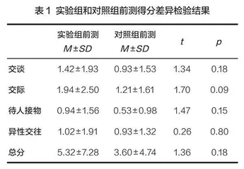 团体沙盘游戏技术对初中生人际关系干预效果的研究