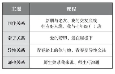 大单元教学在心理健康课中的实践研究