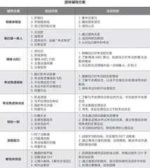 合理情绪疗法让初中生自信进考场