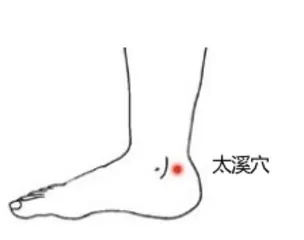 五个小穴位,春季护肝大用途1