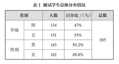 外来务工人员子女学生主观幸福感的现状调查