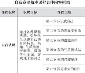 自我意识校本课程助力青少年健康成长
