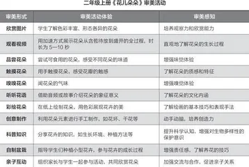 以美润心，协同赋能促成长