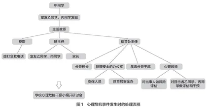 教学模拟情景剧在心理危机干预技能提升训练中的应用