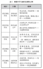 园艺五感疗法技术在高考心理调适中的应用