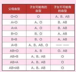 滴血认亲靠谱吗