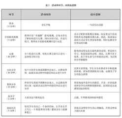 动力性团体心理辅导在学生潜能激发中的应用