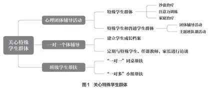 积极心理学对中小学融合教育工作的启示