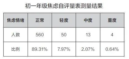 学生心理健康突出问题与解决对策