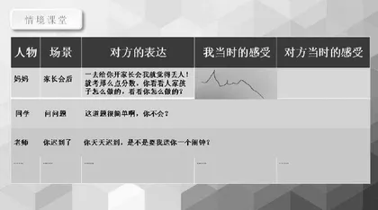 恰当表达自己