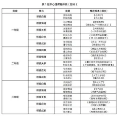 核心素养背景下小学低年段绘本心理课的探索与实践