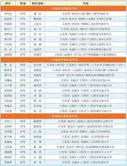 “凤凰成长杯”全国中小学生首届“我成长我快乐”征文活动简报