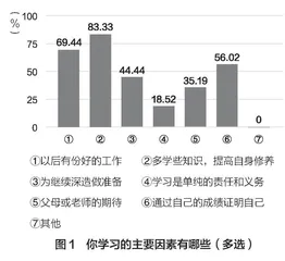 小学生学习动机的现状与激励策略