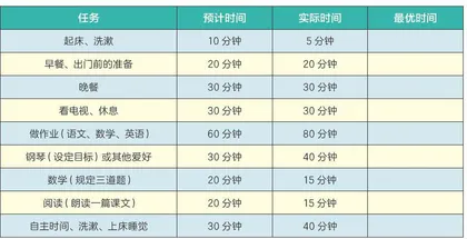 有计划，不磨蹭