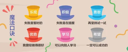 失败了，我不怕