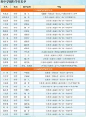 “凤凰成长杯”全国中小学生首届“我成长我快乐”征文活动简报