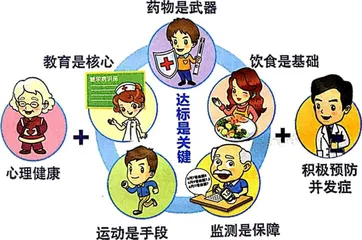 青少年糖尿病酮症酸中毒如何进行急救?1