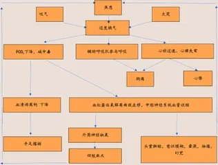 关注中学生过度换气综合征