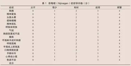 关注中学生过度换气综合征1