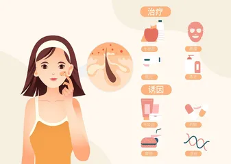 青春痘的形成与“战痘”方法1