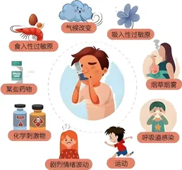青少年哮喘的治疗