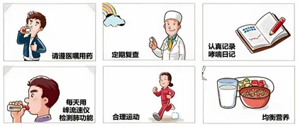 青少年哮喘的治疗2