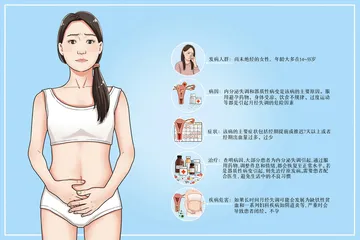 青春期女孩月经不规律怎么办？