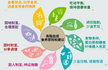青少年高脂血症的生活方式调理1