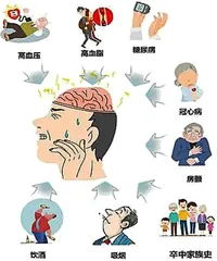 如何预防青少年脑卒中