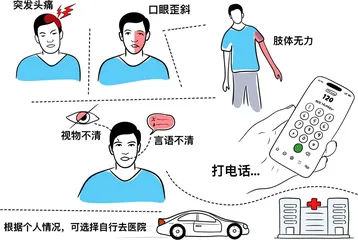 如何预防青少年脑卒中1