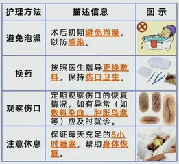 青少年包皮手术的时机与注意事项1