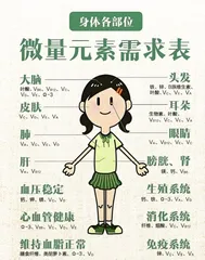 儿童健康成长，微量元素不可或缺