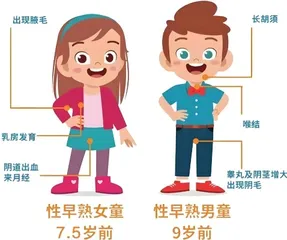 儿童性早熟，警惕环境内分泌干扰物