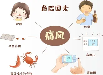 青少年痛风的危害及预防
