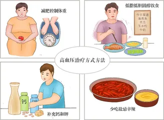 如何预防青春期高血压？