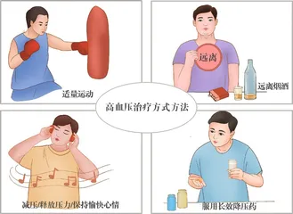 如何预防青春期高血压？1