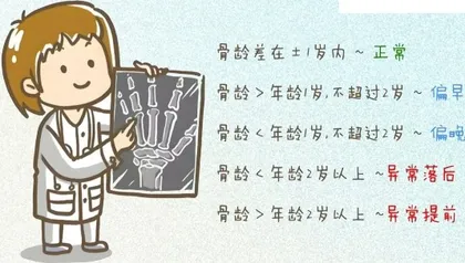 青少年骨龄测量知多少？