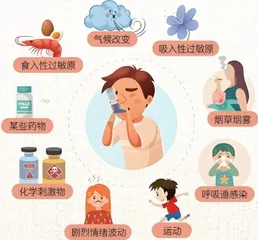 如何科学应对青少年哮喘？