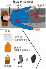 知晓“失温症”3
