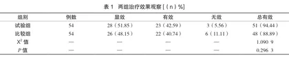 青少年牙周炎患者应用不同抗生素辅助牙周基础治疗的疗效分析