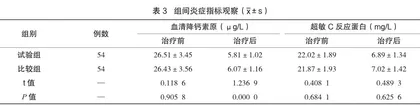 青少年牙周炎患者应用不同抗生素辅助牙周基础治疗的疗效分析2