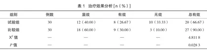 西地那非治疗先天性心脏病并肺动脉高压的临床观察