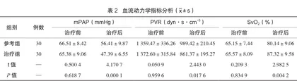 西地那非治疗先天性心脏病并肺动脉高压的临床观察1