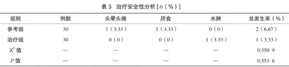 西地那非治疗先天性心脏病并肺动脉高压的临床观察2