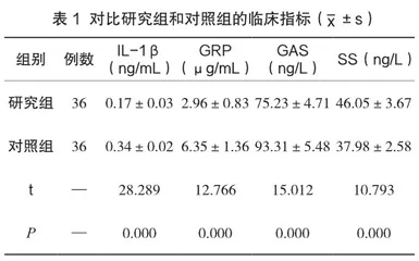 康复新液对胃溃疡患者治疗效果的影响观察