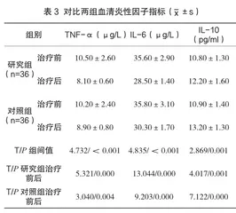 康复新液对胃溃疡患者治疗效果的影响观察2