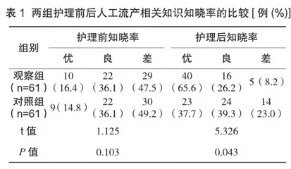 知信行模式在青少年女性人工流产术护理干预中的应用