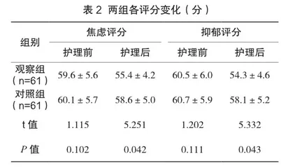 知信行模式在青少年女性人工流产术护理干预中的应用1